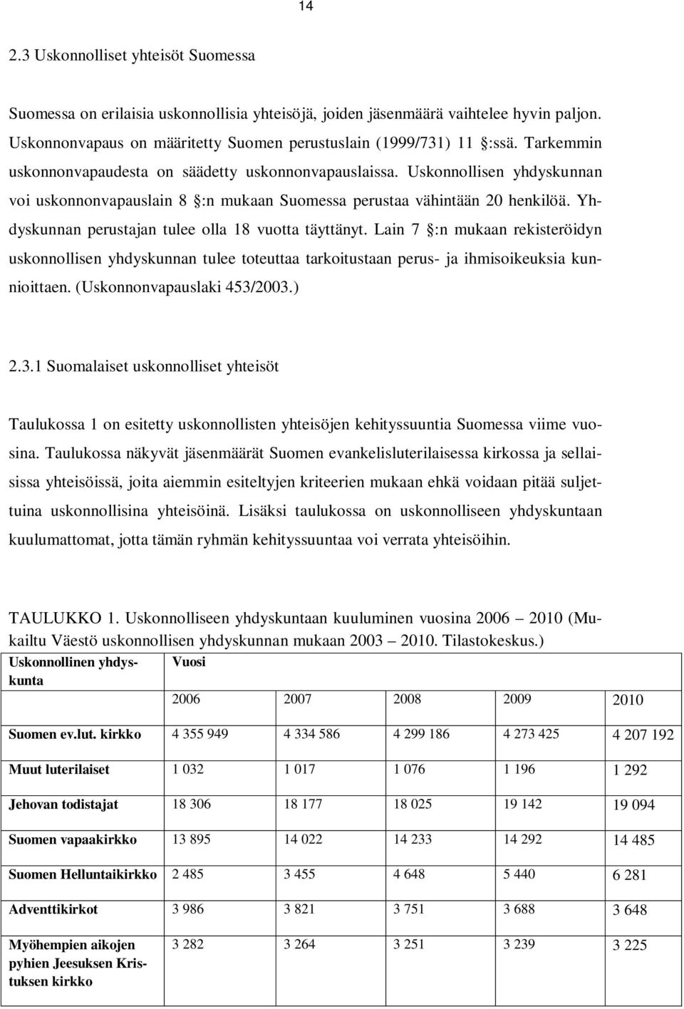 Yhdyskunnan perustajan tulee olla 18 vuotta täyttänyt. Lain 7 :n mukaan rekisteröidyn uskonnollisen yhdyskunnan tulee toteuttaa tarkoitustaan perus- ja ihmisoikeuksia kunnioittaen.