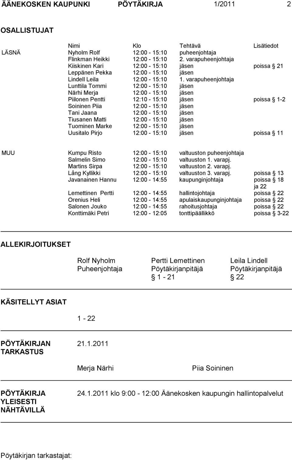 varapuheenjohtaja Lunttila Tommi 12:00-15:10 jäsen Närhi Merja 12:00-15:10 jäsen Piilonen Pentti 12:10-15:10 jäsen poissa 1-2 Soininen Piia 12:00-15:10 jäsen Tani Jaana 12:00-15:10 jäsen Tiusanen