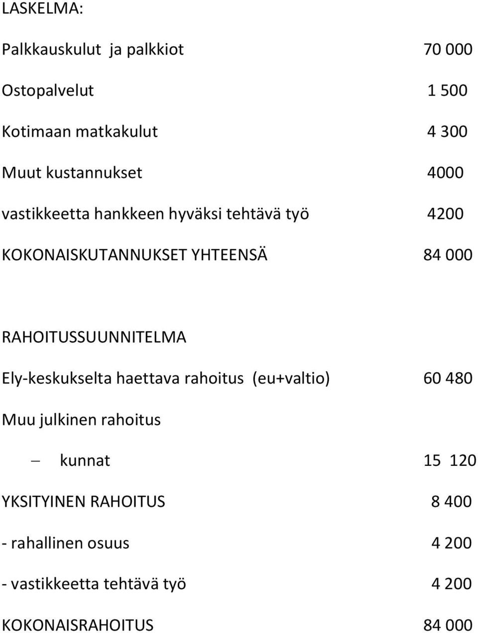 RAHOITUSSUUNNITELMA Ely-keskukselta haettava rahoitus (eu+valtio) 60 480 Muu julkinen rahoitus kunnat