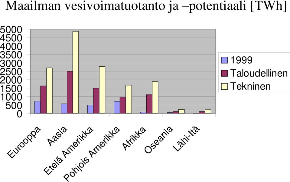 0 1999 Taloudellinen Tekninen Eurooppa Aasia