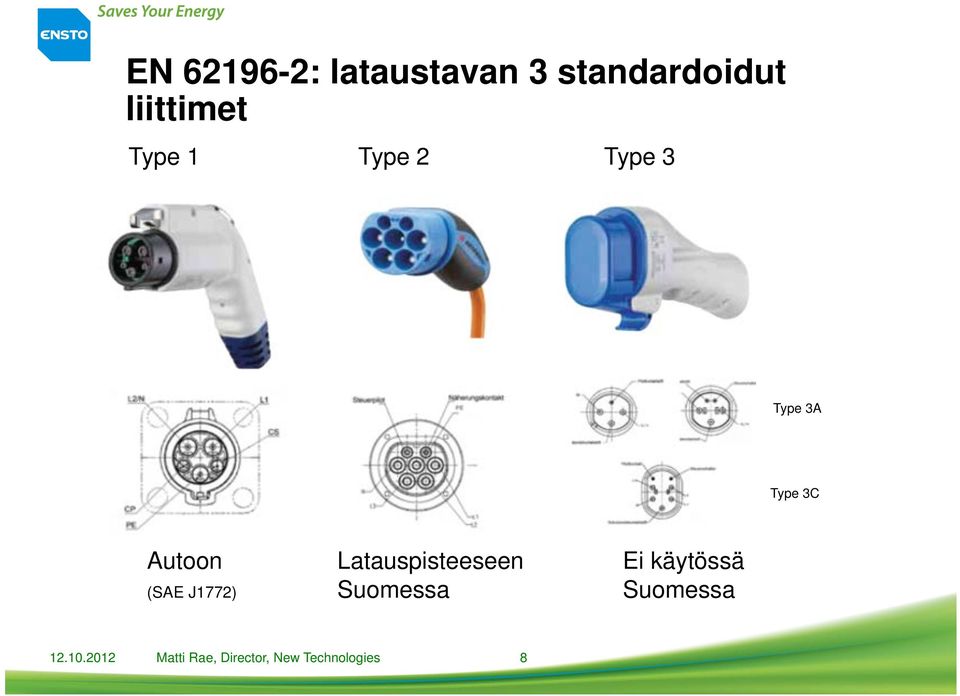 Latauspisteeseen Ei käytössä (SAE J1772) Suomessa