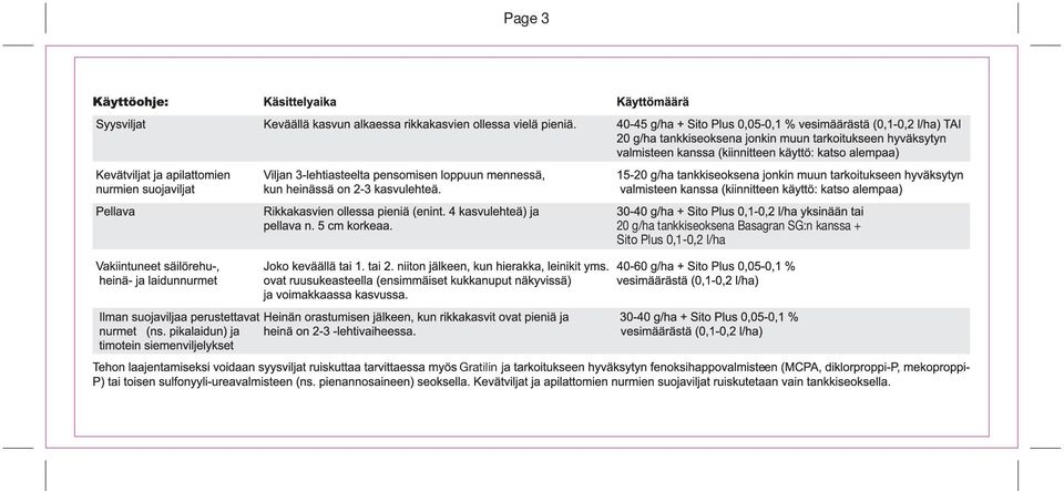 Basagran SG:n kanssa +