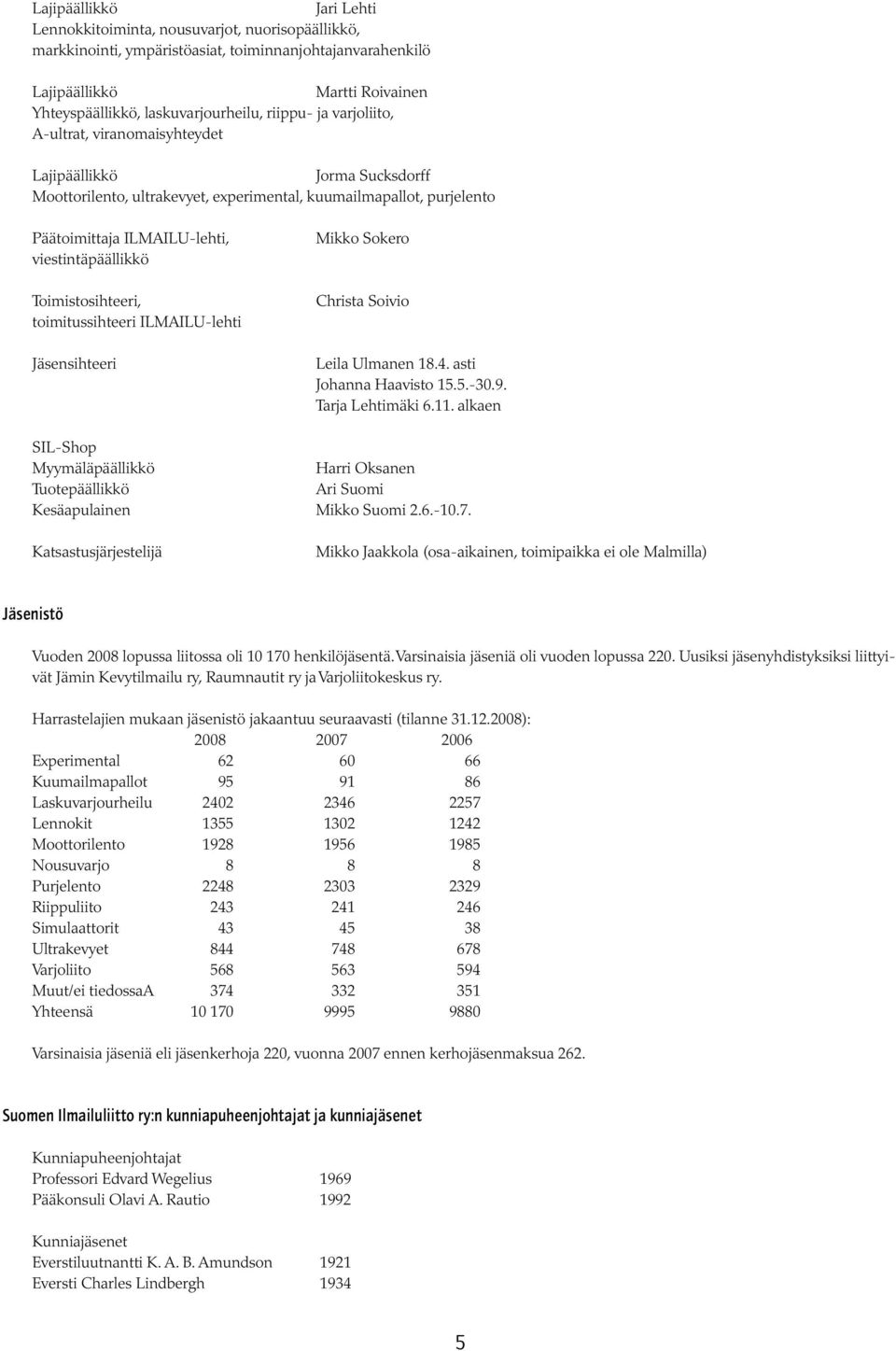 viestintäpäällikkö Toimistosihteeri, toimitussihteeri ILMAILU-lehti Jäsensihteeri Mikko Sokero Christa Soivio Leila Ulmanen 18.4. asti Johanna Haavisto 15.5.-30.9. Tarja Lehtimäki 6.11.