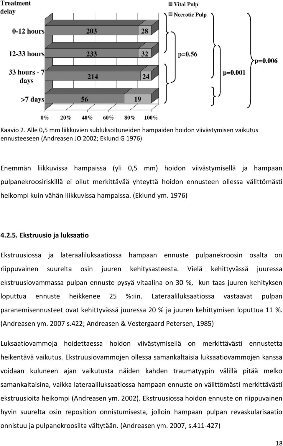 hampaan pulpanekroosiriskillä ei ollut merkittävää yhteyttä hoidon ennusteen ollessa välittömästi heikompi kuin vähän liikkuvissa hampaissa. (Eklund ym. 1976) 4.2.5.