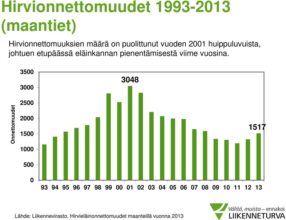 pienentämisestä viime vuosina.