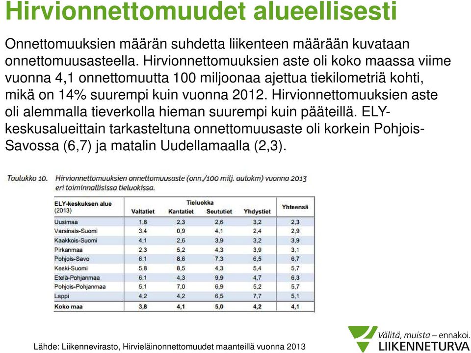 mikä on 14% suurempi kuin vuonna 2012.