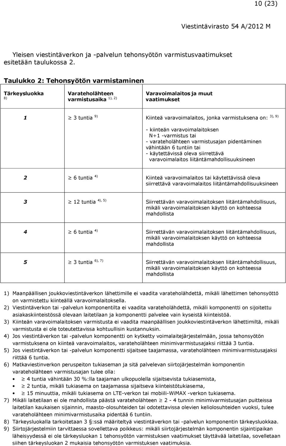 kiinteän varavoimalaitoksen N+1 -varmistus tai - varateholähteen varmistusajan pidentäminen vähintään 6 tuntiin tai - käytettävissä oleva siirrettävä varavoimalaitos liitäntämahdollisuuksineen 3), 9)