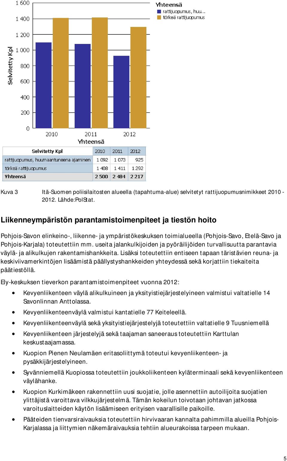 useita jalankulkijoiden ja pyöräilijöiden turvallisuutta parantavia väylä- ja alikulkujen rakentamishankkeita.