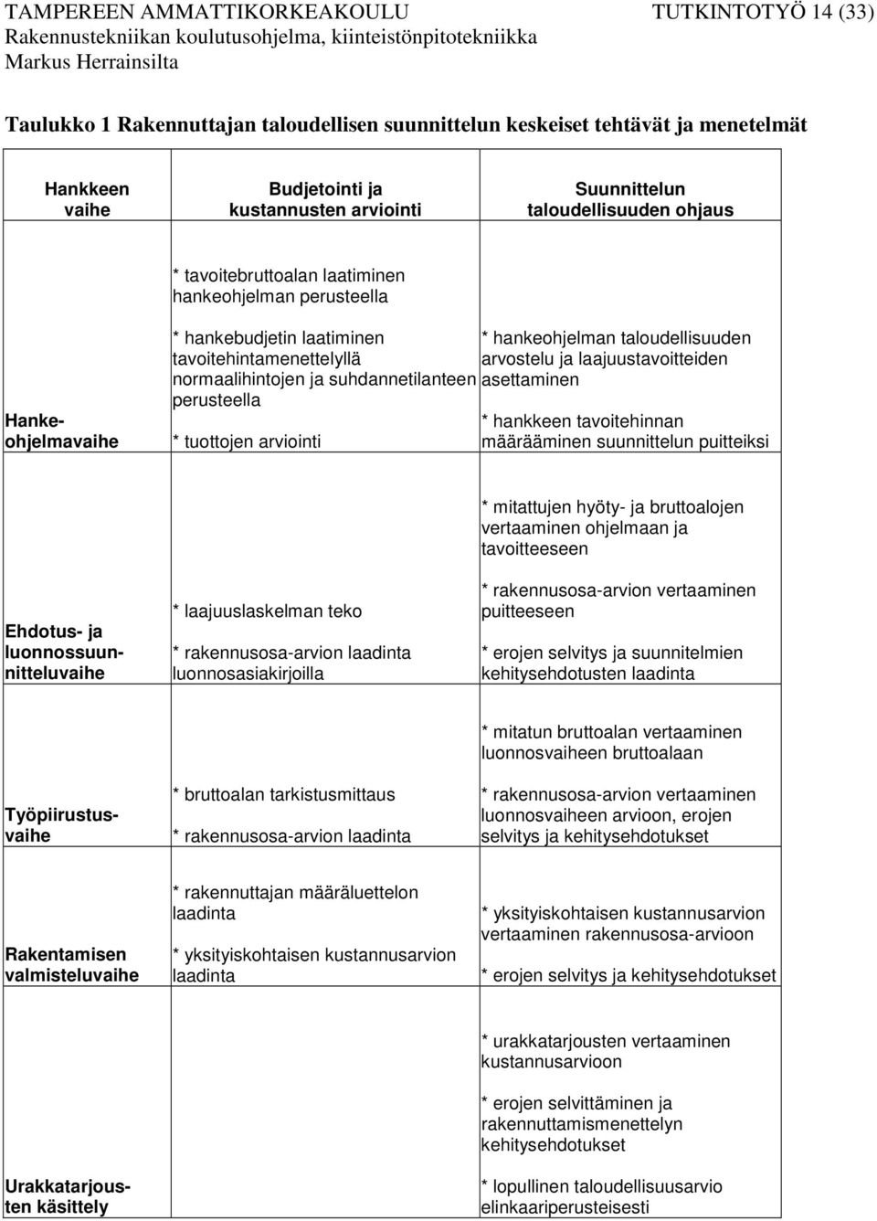 perusteella * tuottojen arviointi * hankeohjelman taloudellisuuden arvostelu ja laajuustavoitteiden asettaminen * hankkeen tavoitehinnan määrääminen suunnittelun puitteiksi Ehdotus- ja