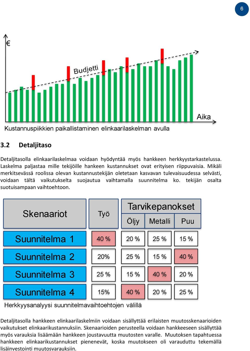 Mikäli merkitsevässä roolissa olevan kustannustekijän oletetaan kasvavan tulevaisuudessa selvästi, voidaan tältä vaikutukselta suojautua vaihtamalla suunnitelma ko.