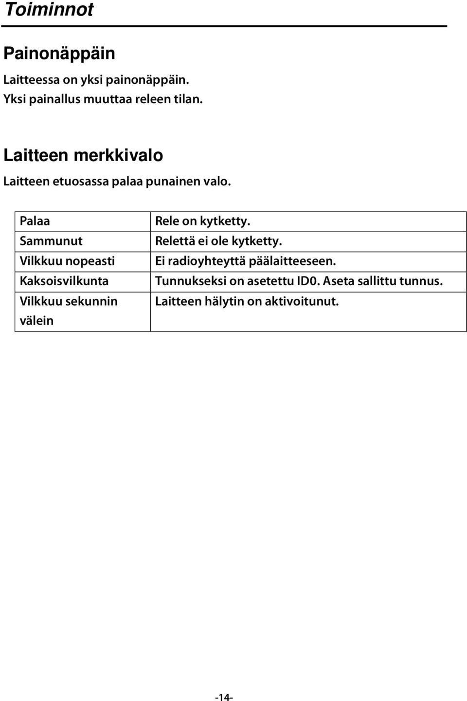 Palaa Sammunut Vilkkuu nopeasti Kaksoisvilkunta Vilkkuu sekunnin välein Rele on kytketty.