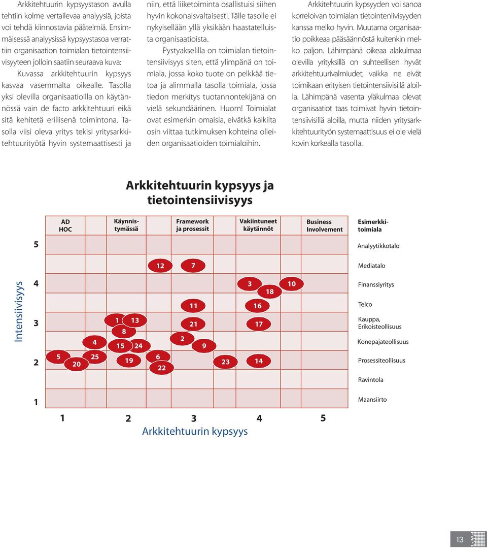 Tasolla yksi olevilla organisaatioilla on käytännössä vain de facto arkkitehtuuri eikä sitä kehitetä erillisenä toimintona.