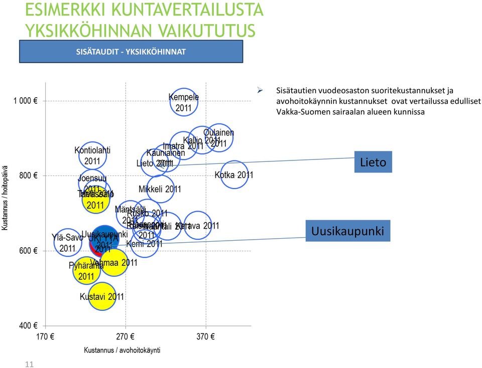 suoritekustannukset ja avohoitokäynnin kustannukset ovat