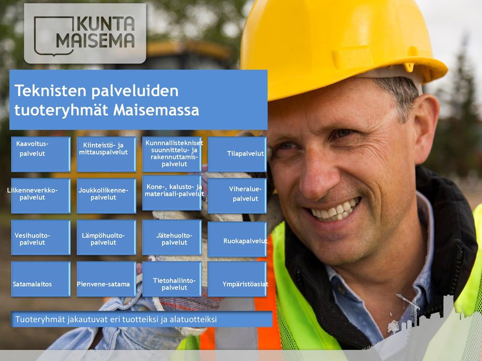 materiaali-palvelut Viheralue- palvelut Vesihuoltopalvelut Lämpöhuoltopalvelut Jätehuoltopalvelut Ruokapalvelut