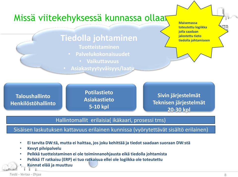 järjestelmät 20-30 kpl Sisäisen laskutuksen kattavuus erilainen kunnissa (vyörytettävät sisältö erilainen) Ei tarvita DW:tä, mutta ei haittaa, jos joku kehittää ja tiedot saadaan suoraan