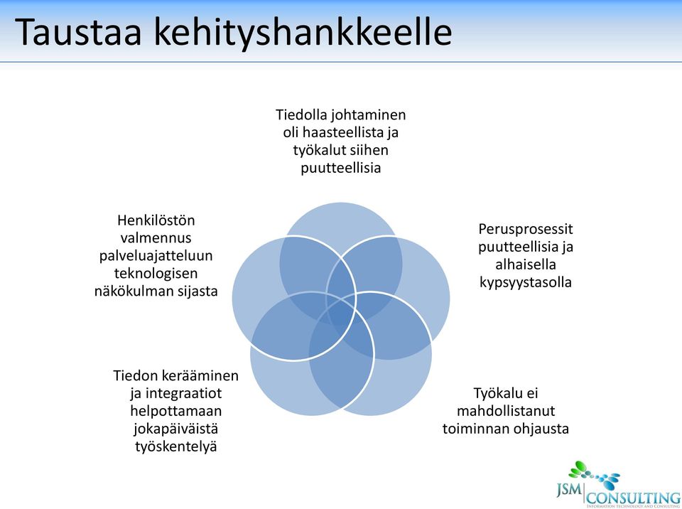 Perusprosessit puutteellisia ja alhaisella kypsyystasolla Tiedon kerääminen ja