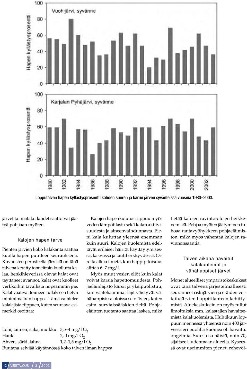 Kuvausten perusteella järvistä on tänä talvena kerätty tonneittain kuollutta kalaa, henkihieverissä olevat kalat ovat täyttäneet avannot, kalat ovat kuolleet verkkoihin tavallista nopeammin jne.