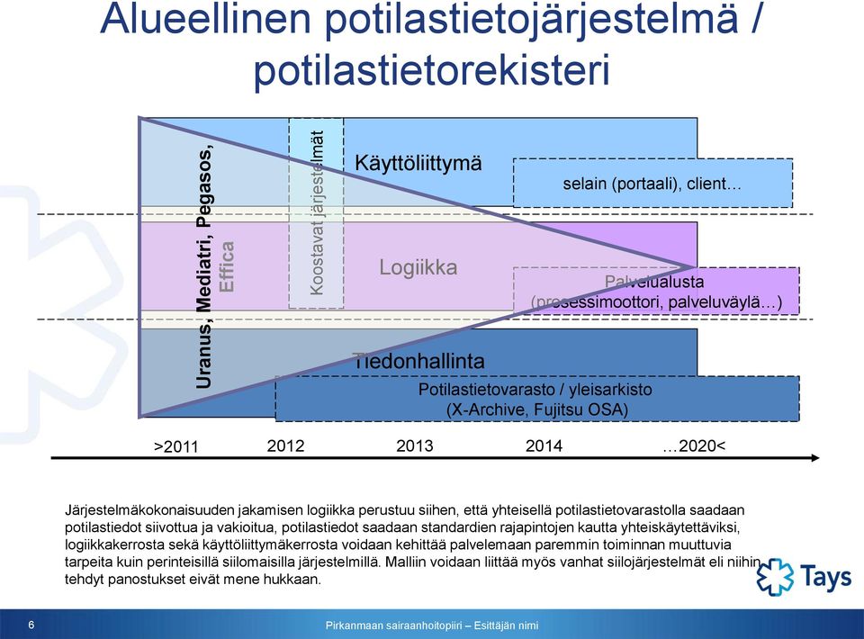 potilastietovarastolla saadaan potilastiedot siivottua ja vakioitua, potilastiedot saadaan standardien rajapintojen kautta yhteiskäytettäviksi, logiikkakerrosta sekä käyttöliittymäkerrosta voidaan