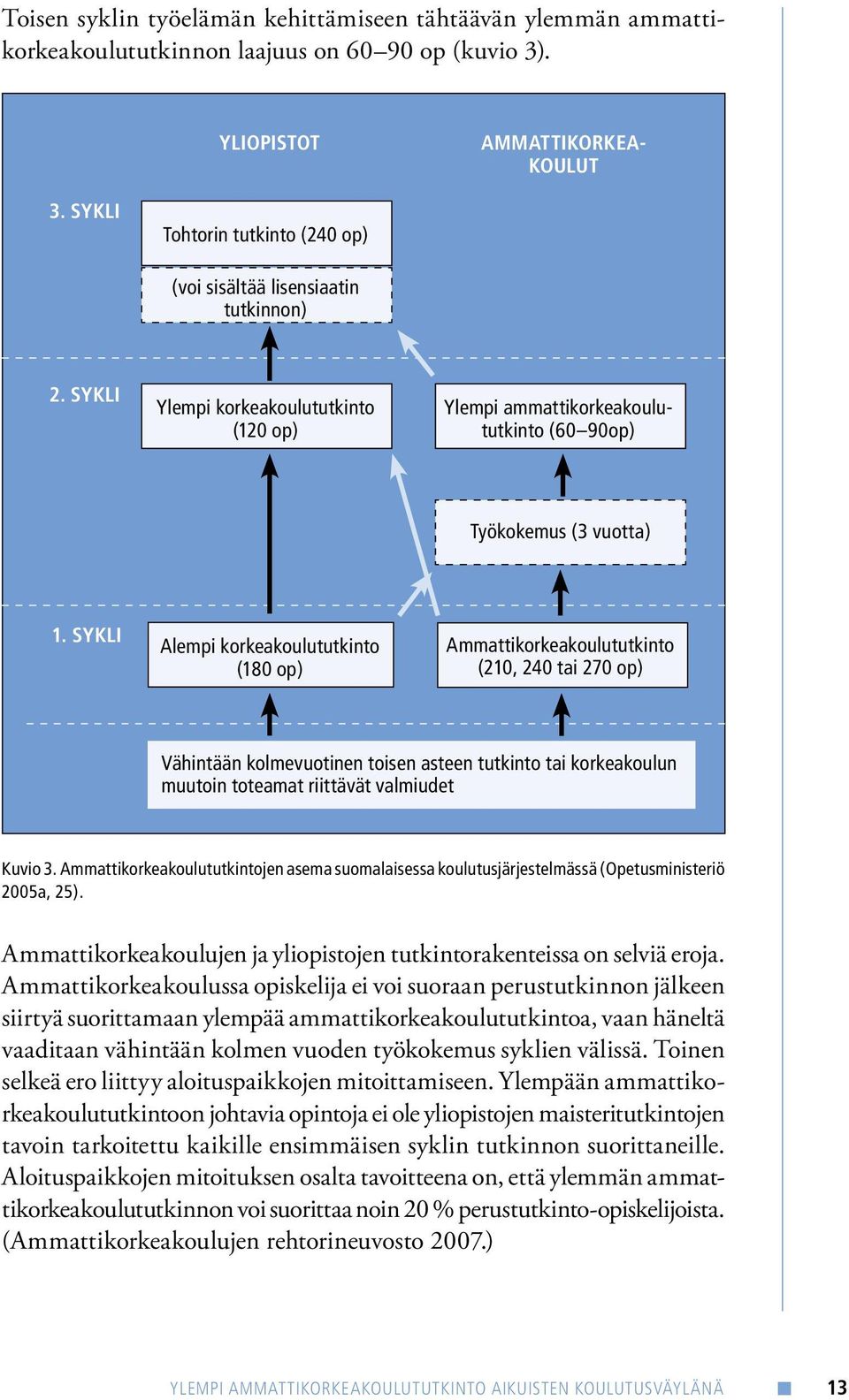 sykli Alempi korkeakoulututkinto (180 op) Ammattikorkeakoulututkinto (210, 240 tai 270 op) Vähintään kolmevuotinen toisen asteen tutkinto tai korkeakoulun muutoin toteamat riittävät valmiudet Kuvio 3.