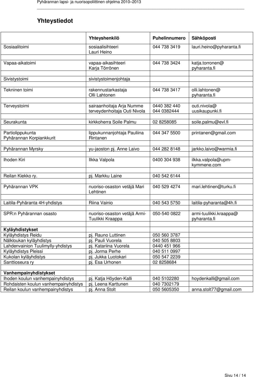 fi Terveystoimi sairaanhoitaja Arja Numme terveydenhoitaja Outi Nivola 0440 382 440 044 0382444 outi.nivola@ uusikaupunki.fi Seurakunta kirkkoherra Soile Palmu 02 8258085 soile.palmu@evl.