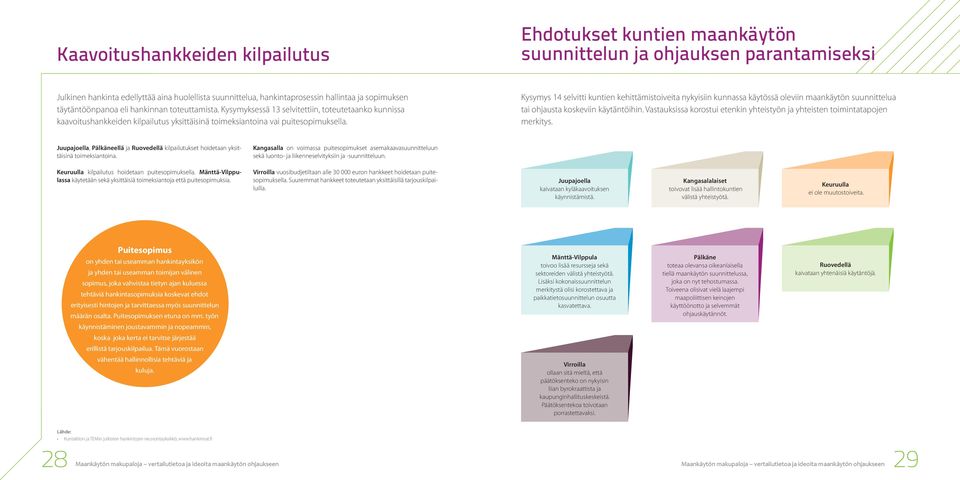 Kysymys 14 selvitti kuntien kehittämistoiveita nykyisiin kunnassa käytössä oleviin maankäytön suunnittelua tai ohjausta koskeviin käytäntöihin.