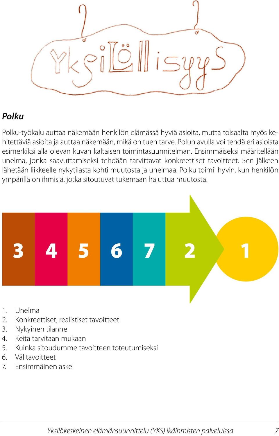 Ensimmäiseksi määritellään unelma, jonka saavuttamiseksi tehdään tarvittavat konkreettiset tavoitteet. Sen jälkeen lähetään liikkeelle nykytilasta kohti muutosta ja unelmaa.