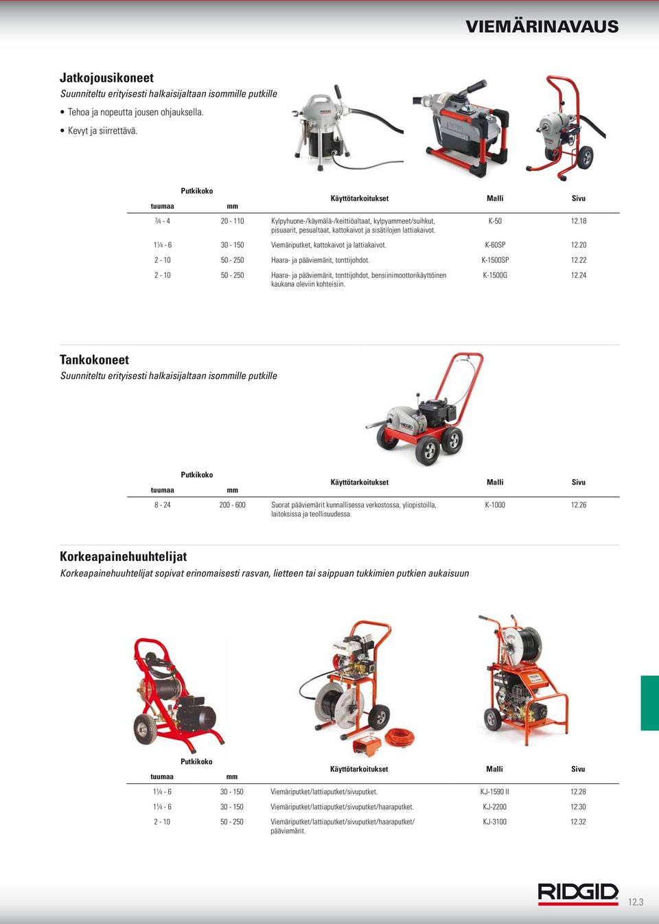 4-6 0-50 Viemäriputket, kattokaivot ja lattiakaivot. K-60SP 2.20 2-0 50-250 Haara- ja pääviemärit, tonttijohdot. K-500SP 2.