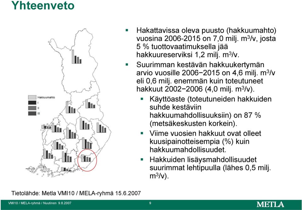 Käyttöaste (toteutuneiden hakkuiden suhde kestäviin hakkuumahdollisuuksiin) on 87 % (metsäkeskusten korkein).