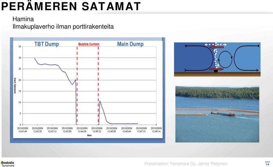 Presentation: