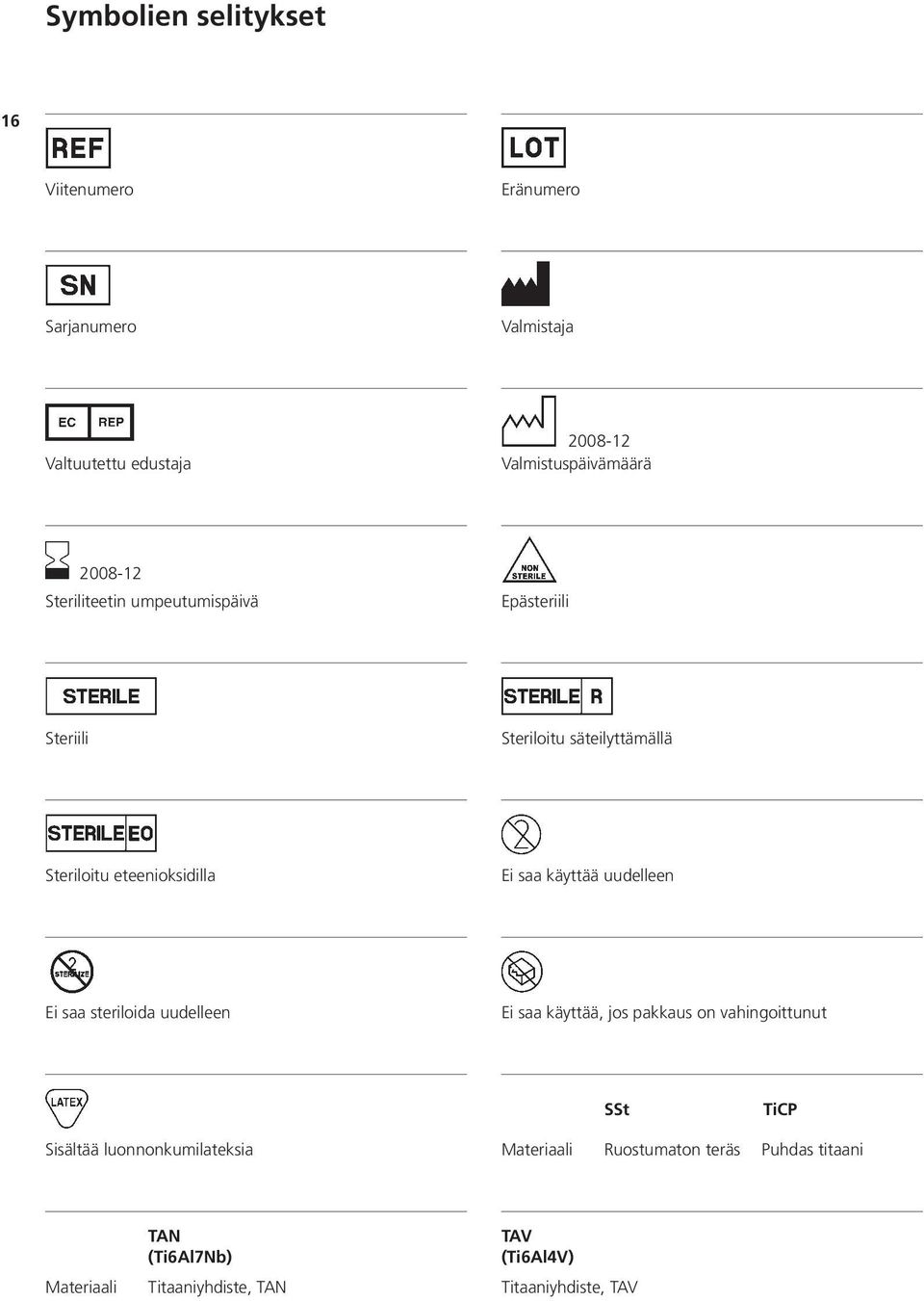 käyttää uudelleen Ei saa steriloida uudelleen Ei saa käyttää, jos pakkaus on vahingoittunut SSt TiCP Sisältää