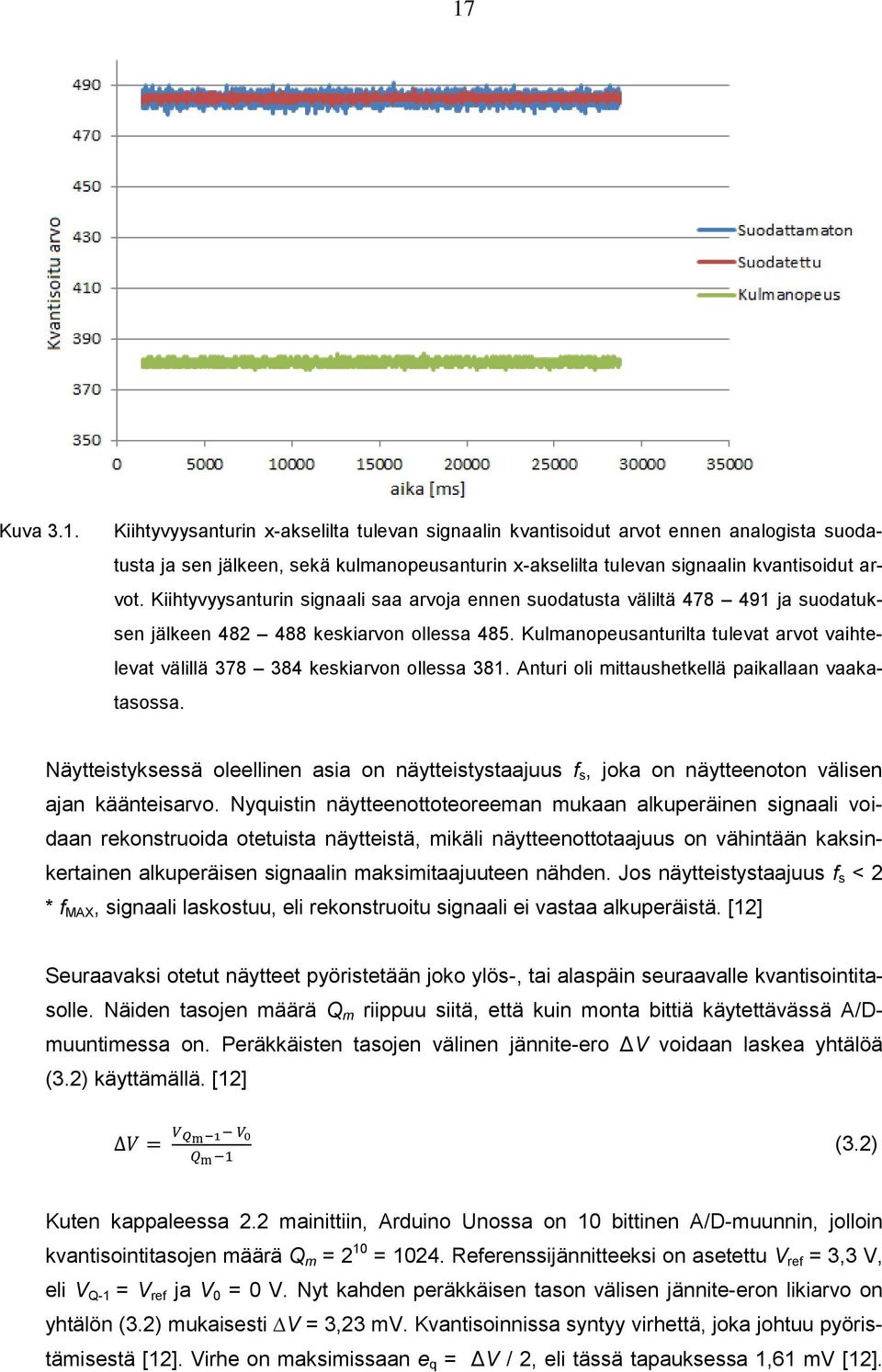 Kulmanopeusanturilta tulevat arvot vaihtelevat välillä 378 384 keskiarvon ollessa 381. Anturi oli mittaushetkellä paikallaan vaakatasossa.