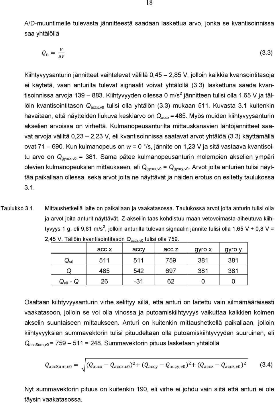 3) laskettuna saada kvantisoinnissa arvoja 139 883. Kiihtyvyyden ollessa 0 m/s 2 jännitteen tulisi olla 1,65 V ja tällöin kvantisointitason Q accx,v0 tulisi olla yhtälön (3.3) mukaan 511. Kuvasta 3.