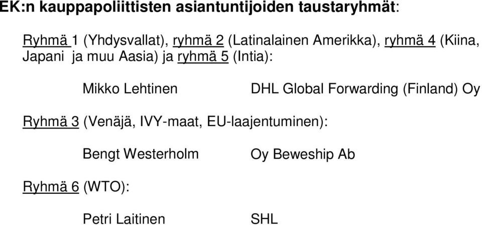 ryhmä 5 (Intia): Mikko Lehtinen DHL Global Forwarding (Finland) Oy Ryhmä 3