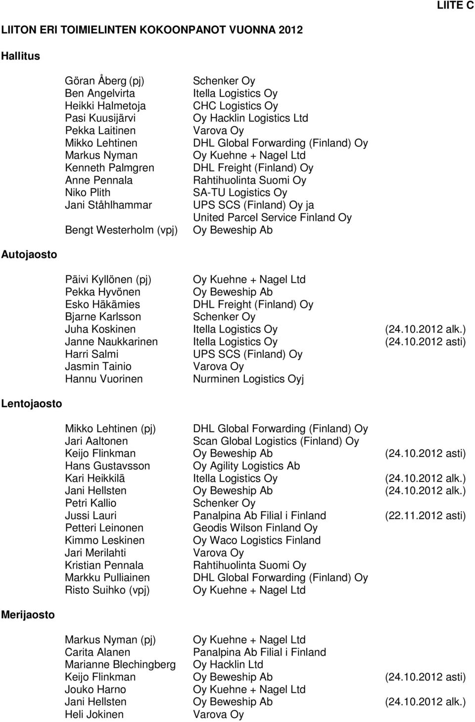 Suomi Oy SA-TU Logistics Oy UPS SCS (Finland) Oy ja United Parcel Service Finland Oy Oy Beweship Ab Autojaosto Päivi Kyllönen (pj) Pekka Hyvönen Oy Beweship Ab Esko Häkämies DHL Freight (Finland) Oy