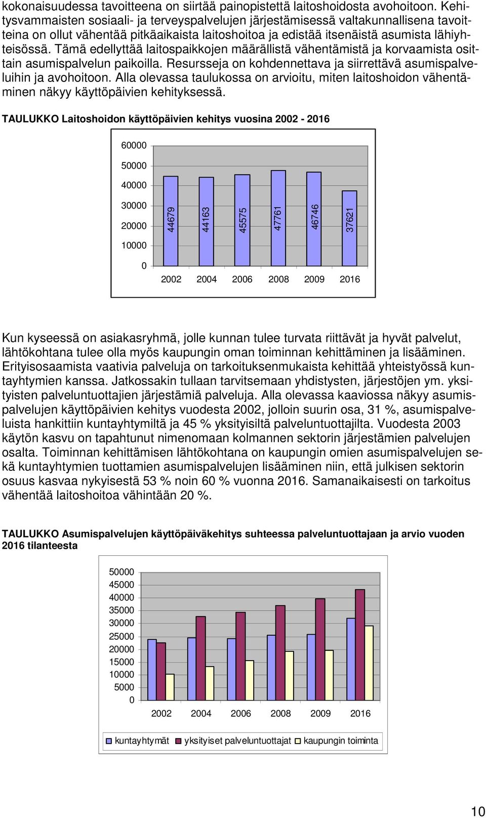 Tämä edellyttää laitospaikkojen määrällistä vähentämistä ja korvaamista osittain asumispalvelun paikoilla. Resursseja on kohdennettava ja siirrettävä asumispalveluihin ja avohoitoon.