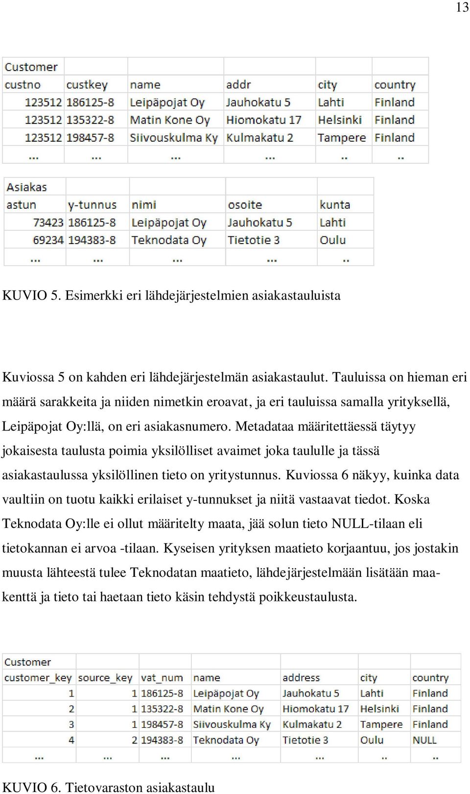 Metadataa määritettäessä täytyy jokaisesta taulusta poimia yksilölliset avaimet joka taululle ja tässä asiakastaulussa yksilöllinen tieto on yritystunnus.