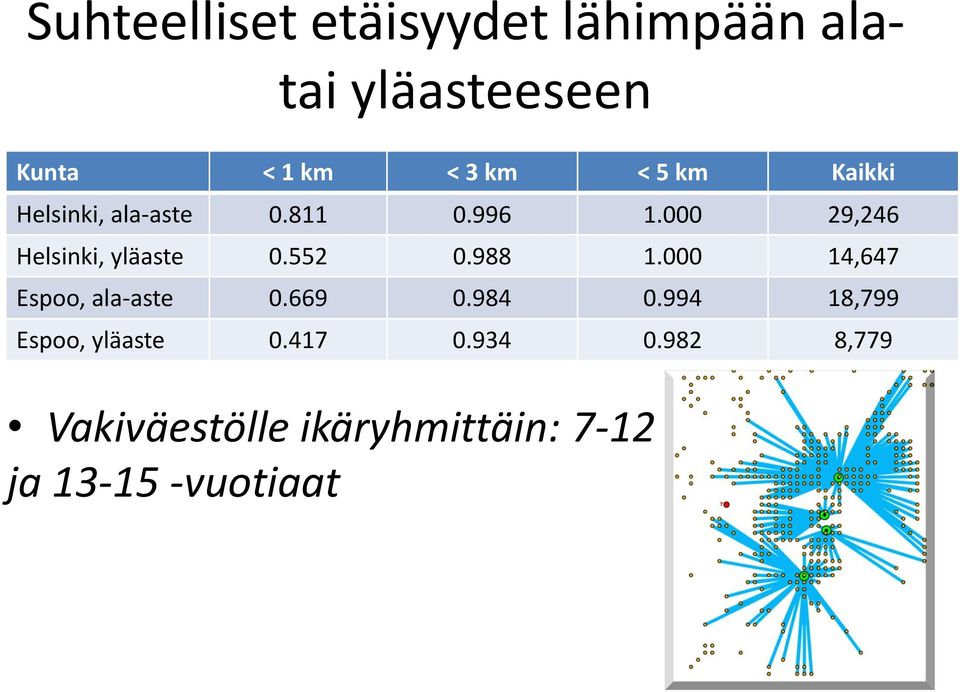 552 0.988 1.000 14,647 Espoo, ala-aste 0.669 0.984 0.