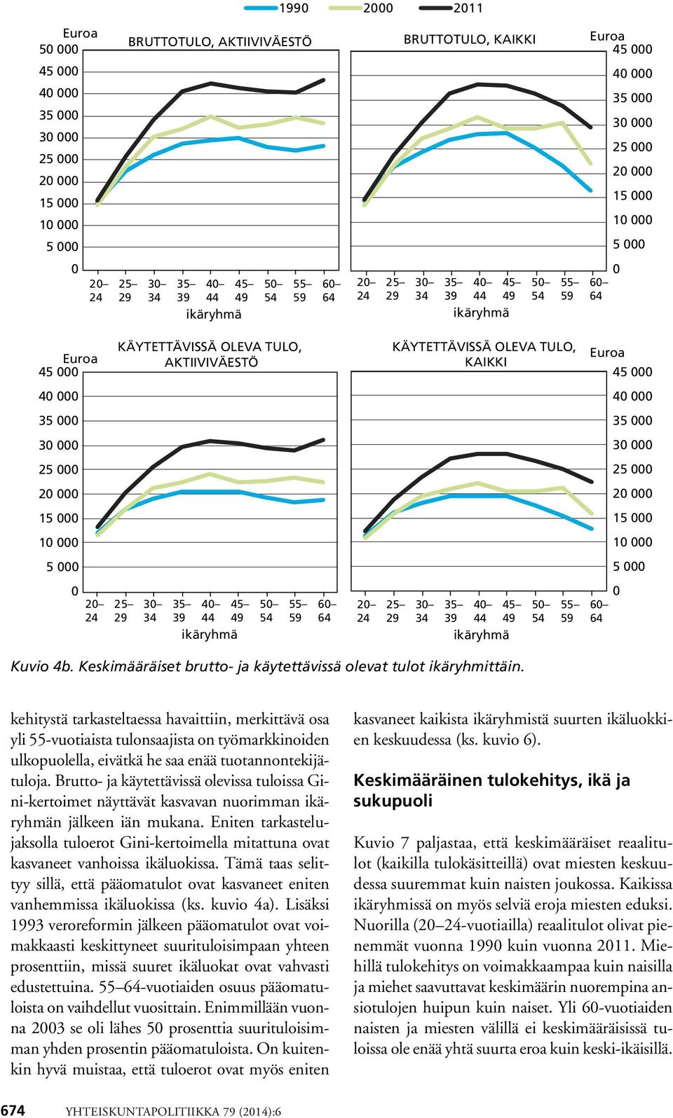 kehitystä tarkasteltaessa havaittiin, merkittävä osa yli -vuotiaista tulonsaajista on työmarkkinoiden ulkopuolella, eivätkä he saa enää tuotannontekijätuloja.