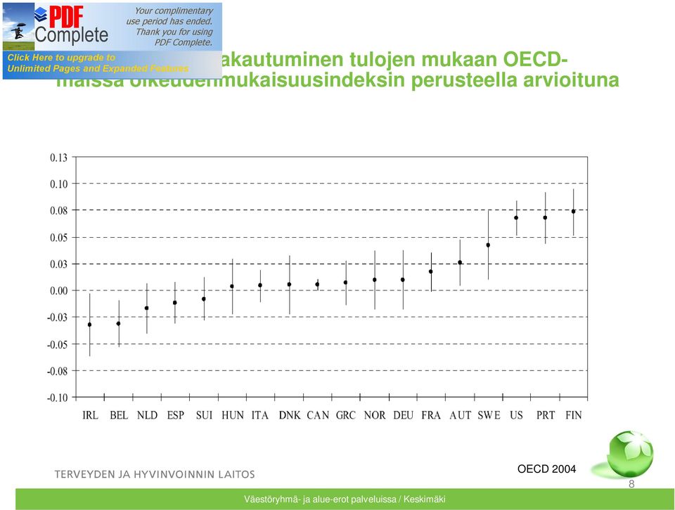 oikeudenmukaisuusindeksin