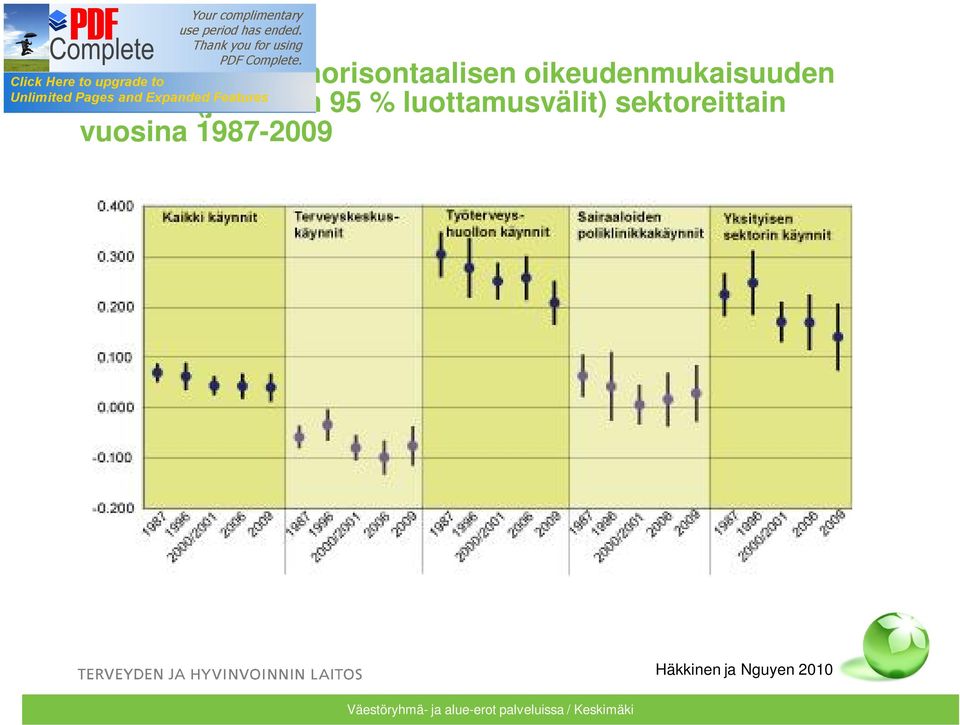 niiden 95 % luottamusvälit)