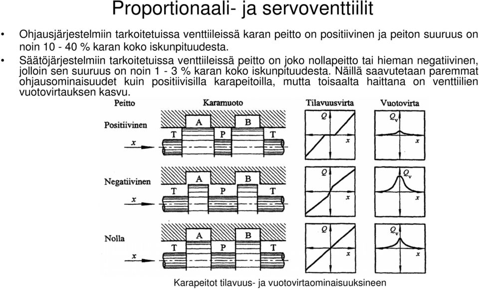 Säätöjärjestelmiin tarkoitetuissa venttiileissä peitto on joko nollapeitto tai hieman negatiivinen, jolloin sen suuruus on