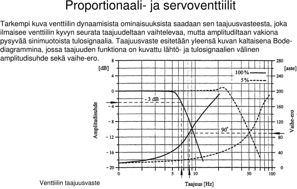 sinimuotoista tulosignaalia.