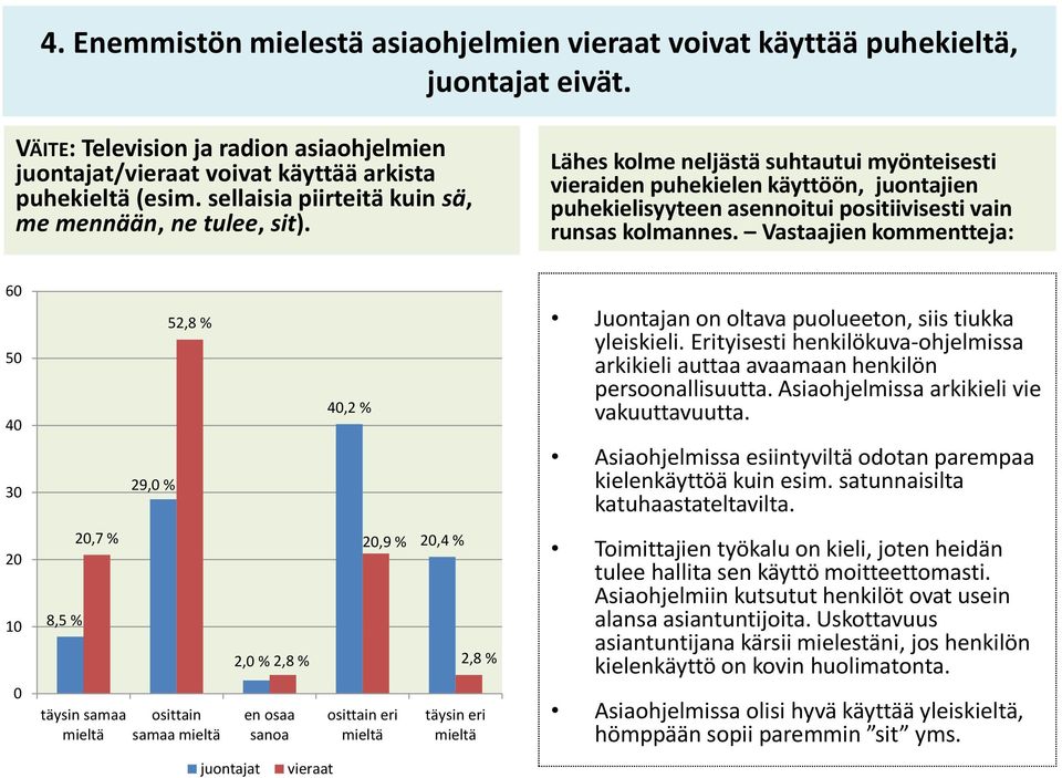 Lähes kolme neljästä suhtautui myönteisesti vieraiden puhekielen käyttöön, juontajien puhekielisyyteen asennoitui positiivisesti vain runsas kolmannes.