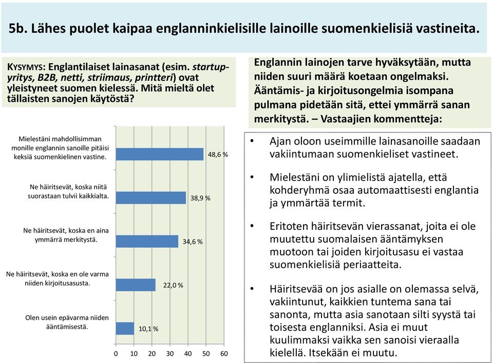 Englannin lainojen tarve hyväksytään, mutta niiden suuri määrä koetaan ongelmaksi. Ääntämis- ja kirjoitusongelmia isompana pulmana pidetään sitä, ettei ymmärrä sanan merkitystä.