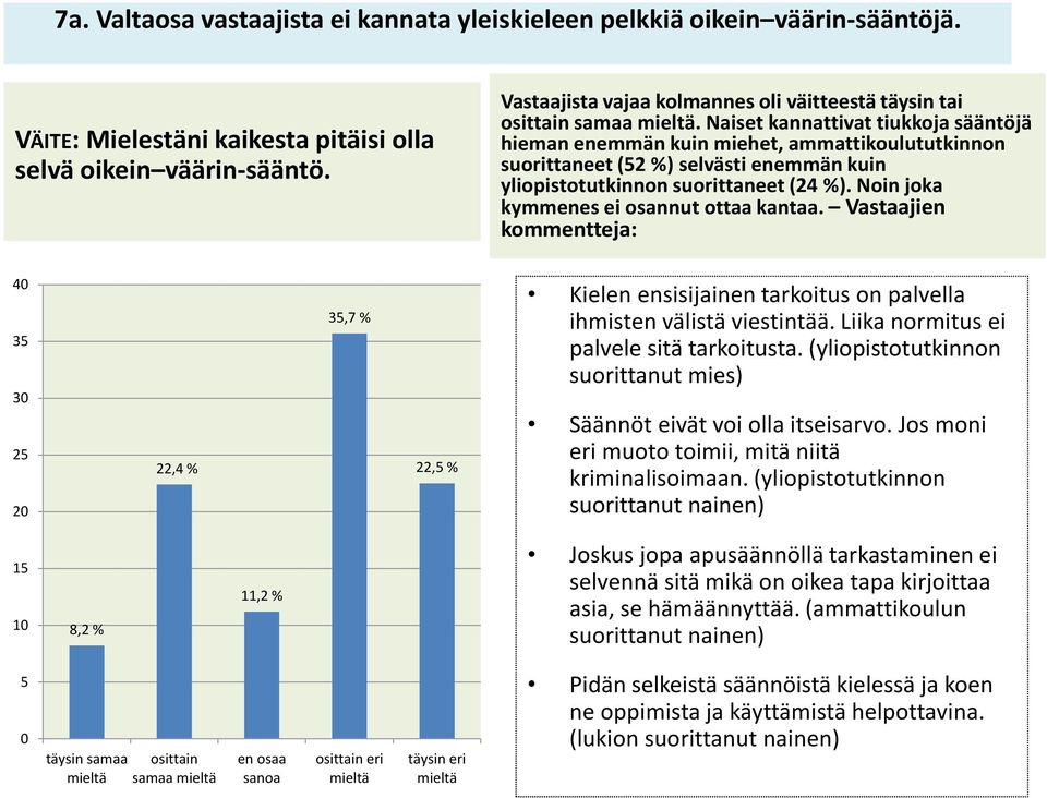 Naiset kannattivat tiukkoja sääntöjä hieman enemmän kuin miehet, ammattikoulututkinnon suorittaneet (52 %) selvästi enemmän kuin yliopistotutkinnon suorittaneet (24 %).