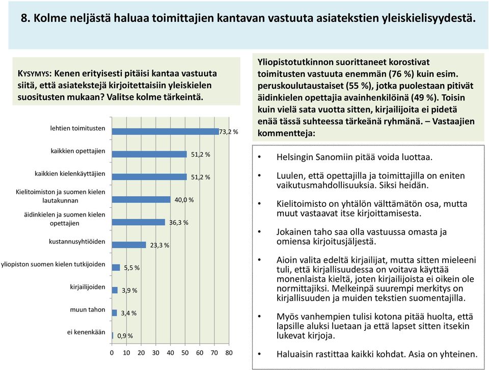 lehtien toimitusten 73,2 % Yliopistotutkinnon suorittaneet korostivat toimitusten vastuuta enemmän (76 %) kuin esim.