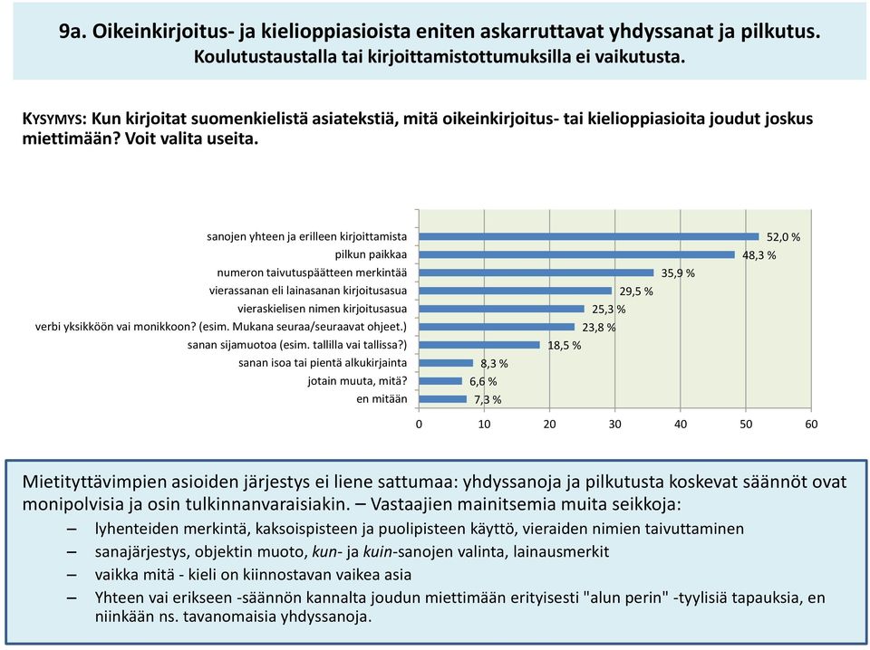 sanojen yhteen ja erilleen kirjoittamista pilkun paikkaa numeron taivutuspäätteen merkintää vierassanan eli lainasanan kirjoitusasua vieraskielisen nimen kirjoitusasua verbi yksikköön vai monikkoon?