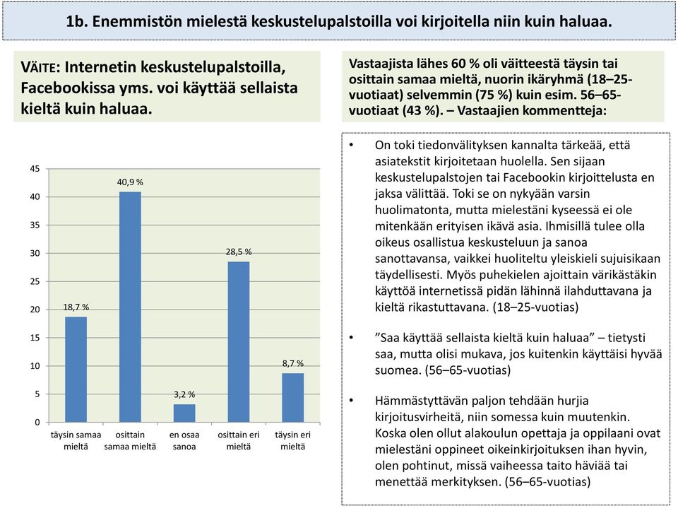 Vastaajien kommentteja: 45 40 35 30 25 20 18,7 % 40,9 % 28,5 % On toki tiedonvälityksen kannalta tärkeää, että asiatekstit kirjoitetaan huolella.