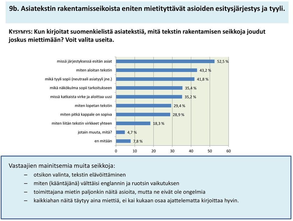 missä järjestyksessä esitän asiat 52,5 % miten aloitan tekstin mikä tyyli sopii (neutraali asiatyyli jne.