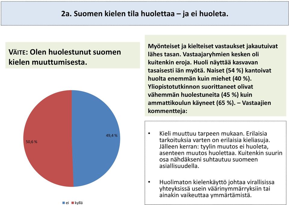 Yliopistotutkinnon suorittaneet olivat vähemmän huolestuneita (45 %) kuin ammattikoulun käyneet (65 %). Vastaajien kommentteja: 50,6 % 49,4 % Kieli muuttuu tarpeen mukaan.